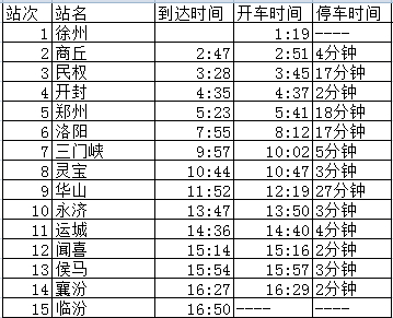 K688次列车最新时刻表及时光之旅体验
