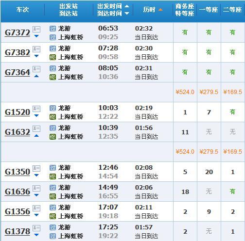 K688次列车最新时刻表及时光之旅体验