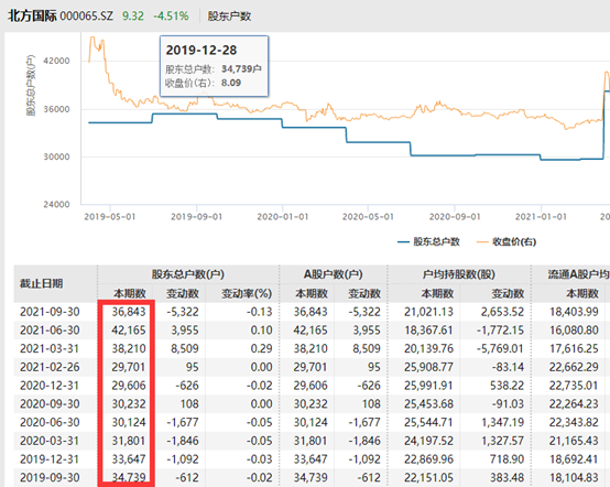 最新配股科技产品介绍及配股动态