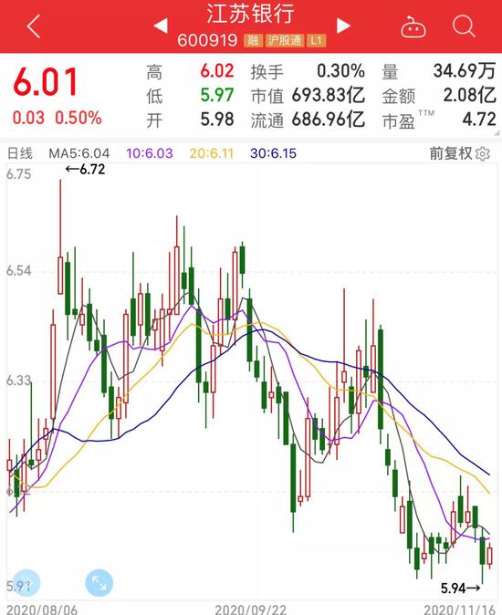 最新配股科技产品介绍及配股动态