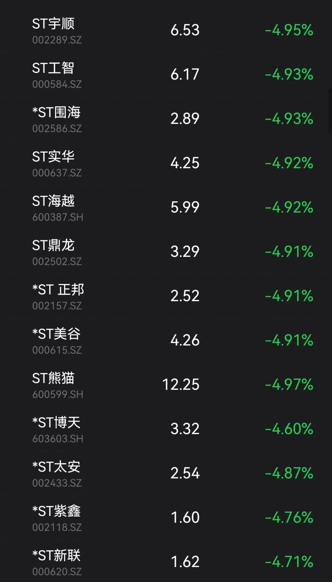 最新超跌股逆袭，逆风翻盘的股市励志传奇