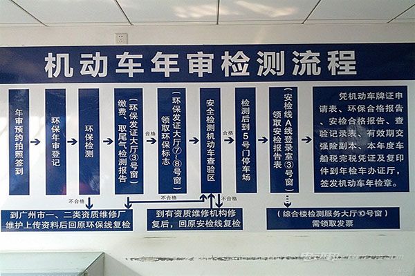 最新汽车年审,最新汽车年审，科技重塑车辆安全，智能体验触手可及