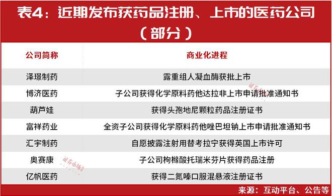 最新医药动态，激发激情，变化成就自信与成功之路