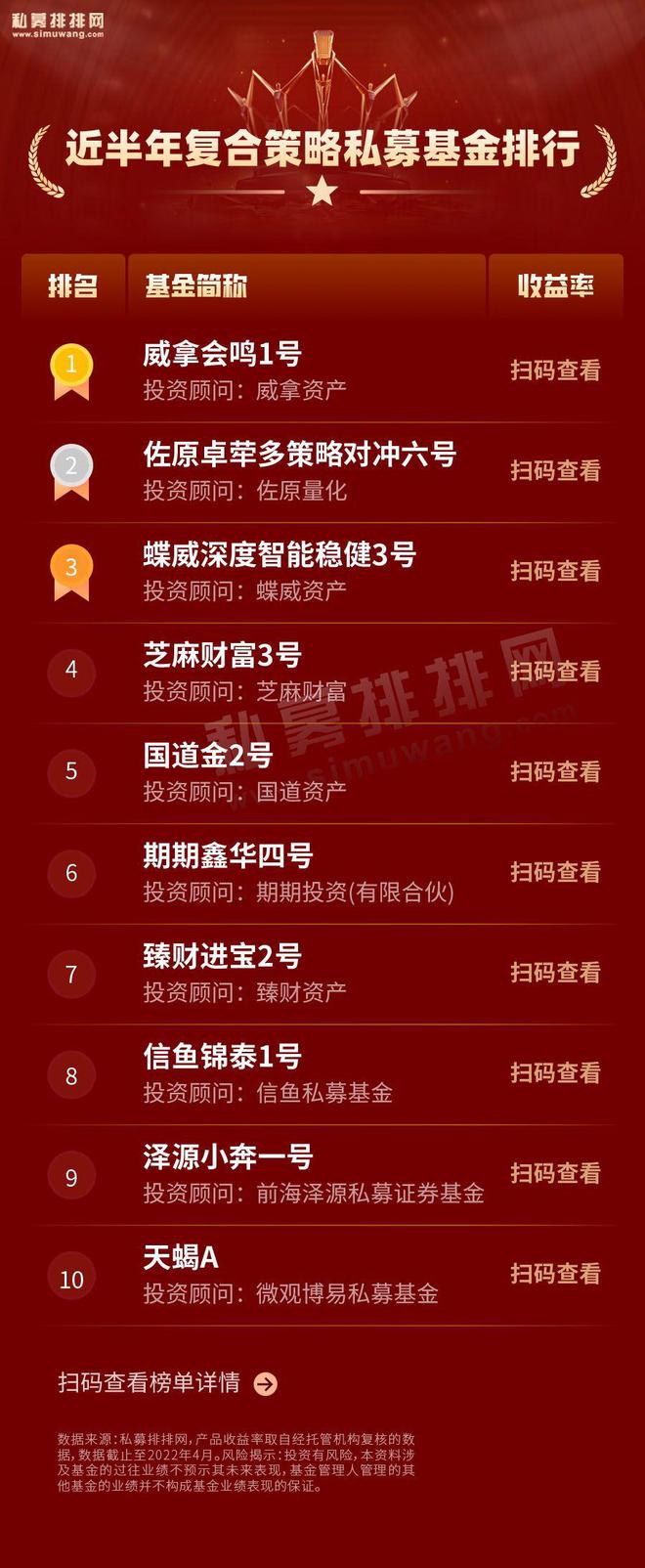 基金最新排行,基金最新排行背后的故事，一场关于友情与陪伴的温馨旅程