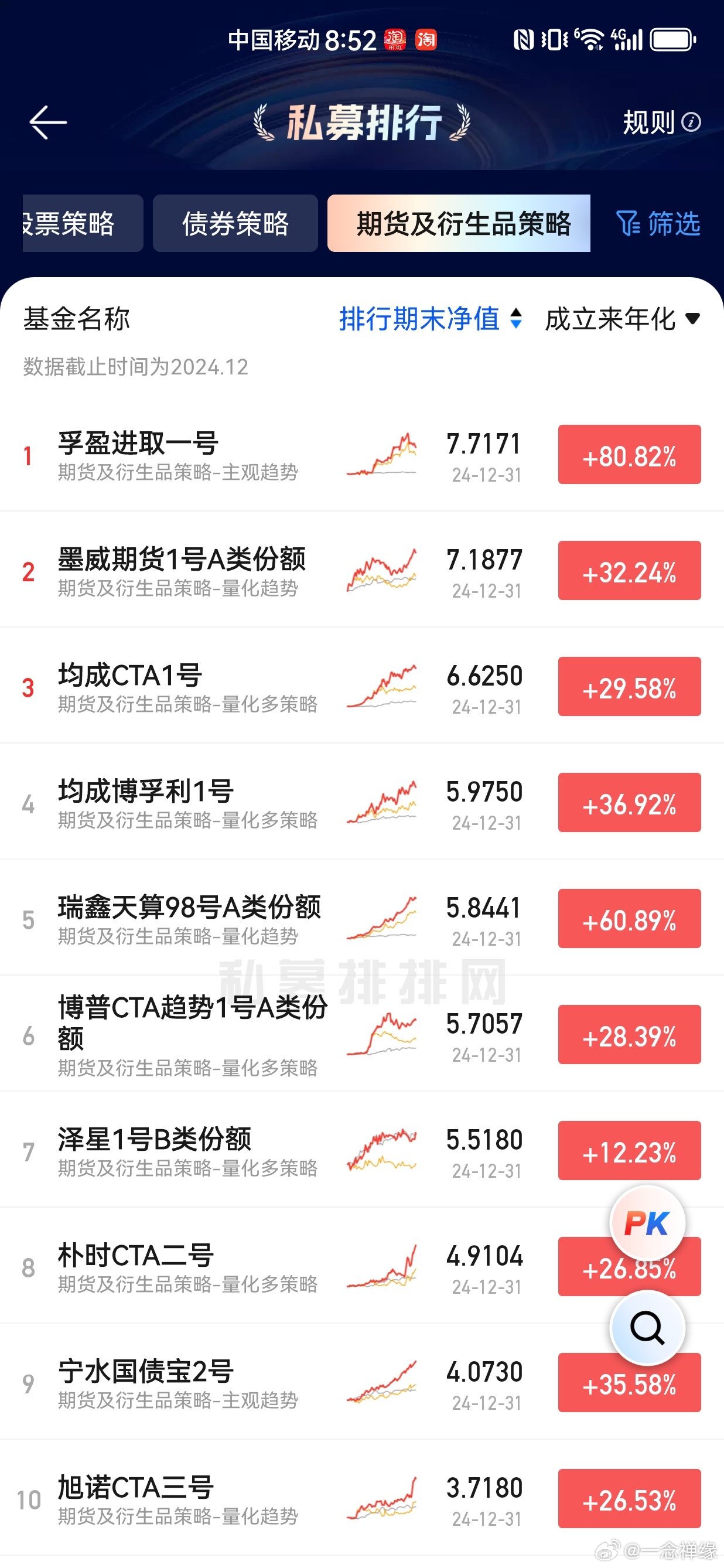 基金最新排行,基金最新排行背后的故事，一场关于友情与陪伴的温馨旅程