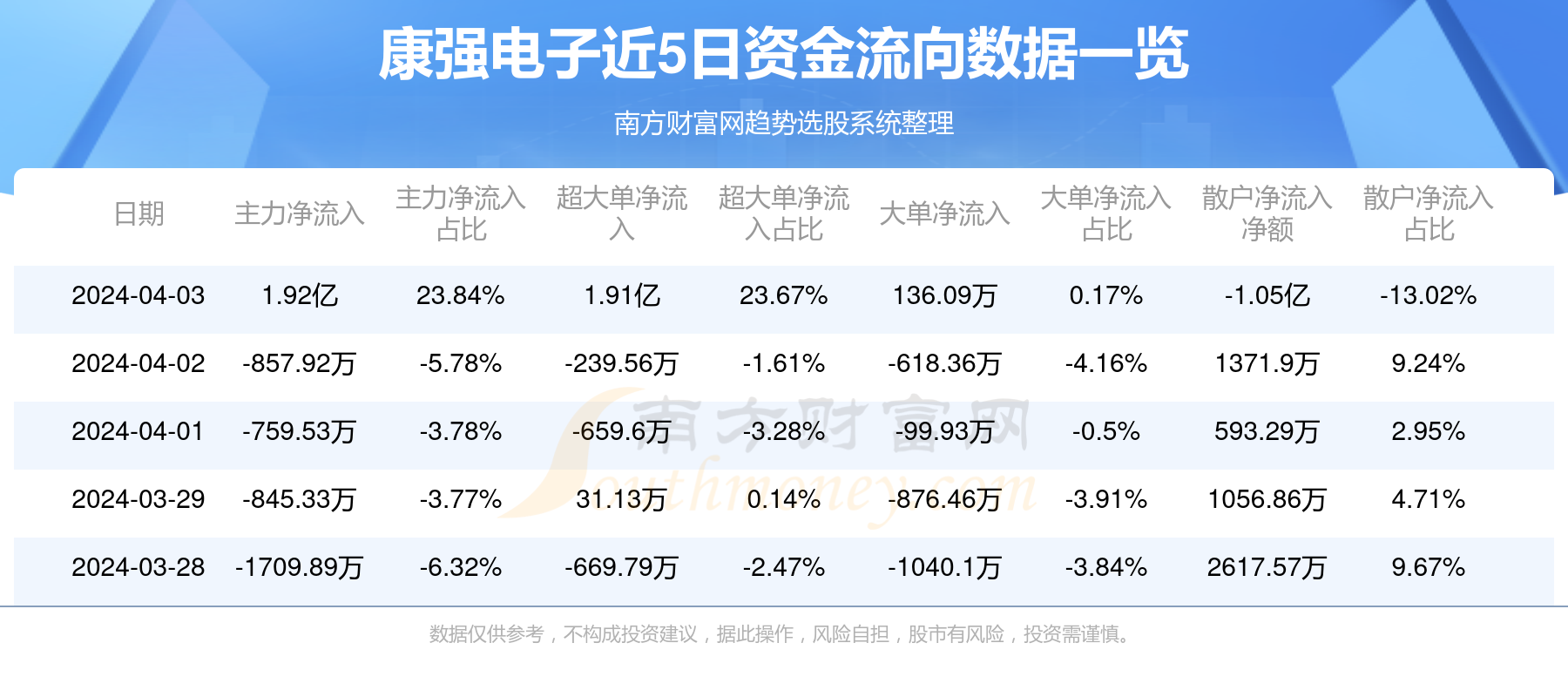 康强网最新动态，学习变化，自信成就梦想，与时代并进