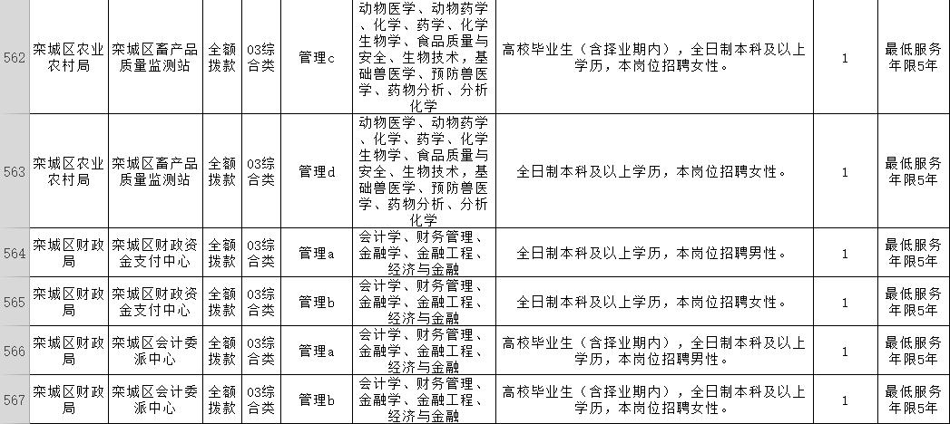 栾城最新招聘，时代脉搏与人才汇聚地