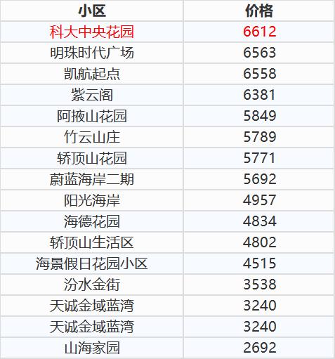 莒县最新房价走势及市场观点分析，深度解析市场趋势与各方观点。