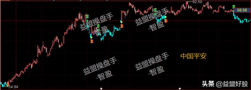 最新选股公式,最新选股公式，背景、影响与在时代中的地位