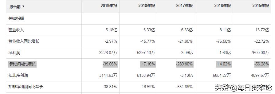 新力金融最新公告观点论述概览