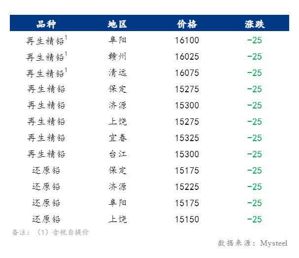 还原铅最新价格探讨与分析