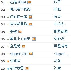 最新打榜歌曲，变化中的学习之旅，自信与成就感的旋律