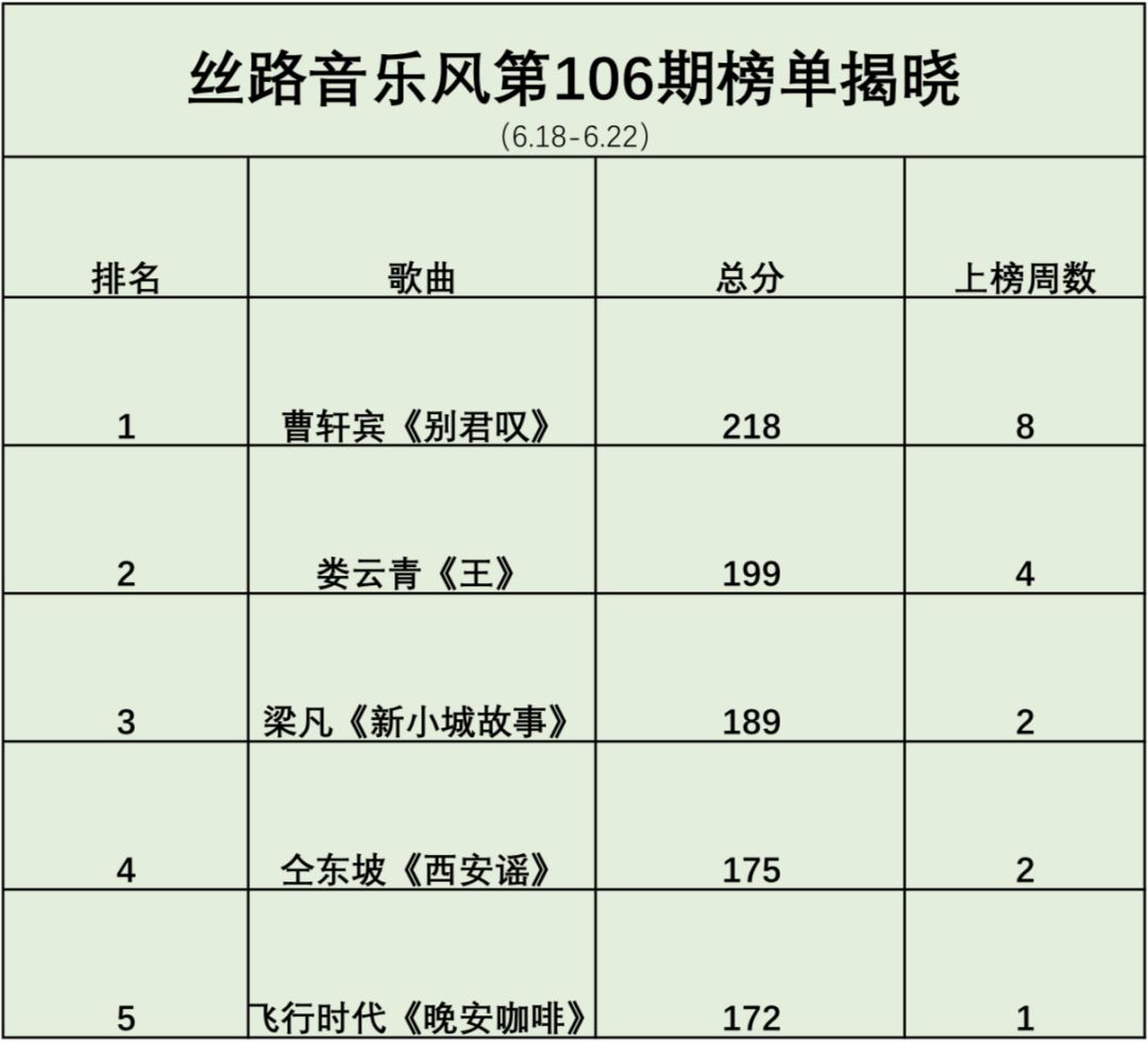 最新打榜歌曲，变化中的学习之旅，自信与成就感的旋律