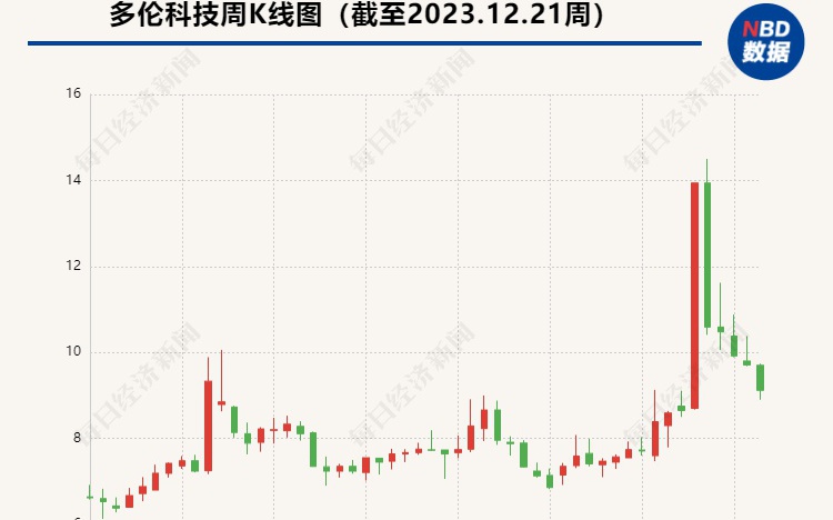 多伦科技最新公告，学习变化，拥抱自信与成就，启程美好未来之旅