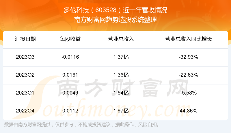 多伦科技最新公告，学习变化，拥抱自信与成就，启程美好未来之旅