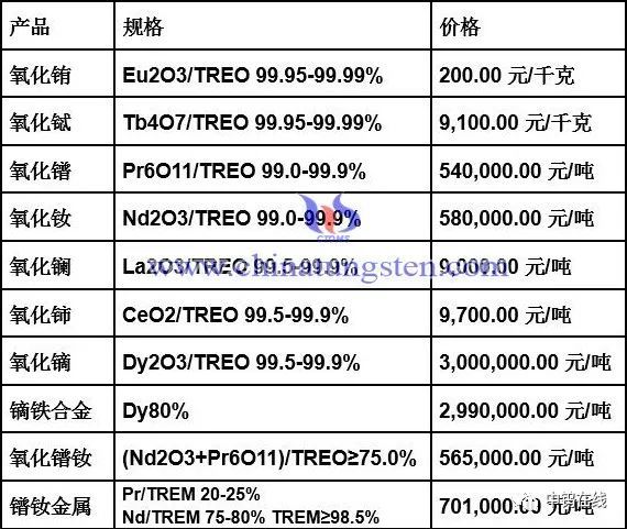 镨钕最新价格及市场走势多元观点分析
