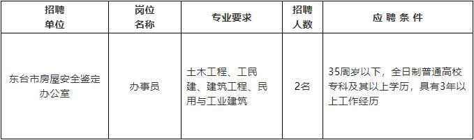 松原最新招工，时代的脉搏与地方发展的机遇之窗