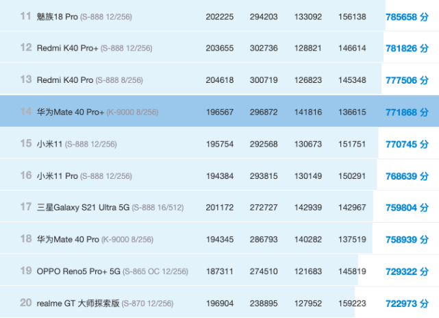 最新跑分榜，挑战自我，极限加速，成就无限可能