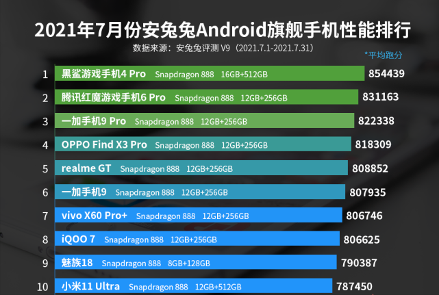 最新跑分榜，挑战自我，极限加速，成就无限可能