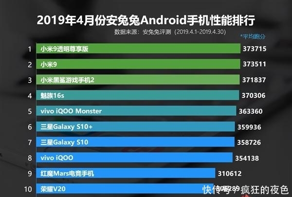 最新跑分榜，挑战自我，极限加速，成就无限可能