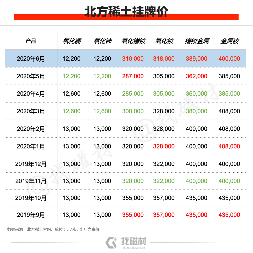 最新镨钕价格获取指南，全面了解镨钕市场动态与价格走势