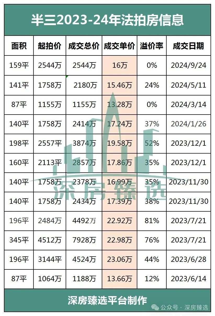 太平最新房价趋势，科技重塑居住价值，开启智慧生活新纪元