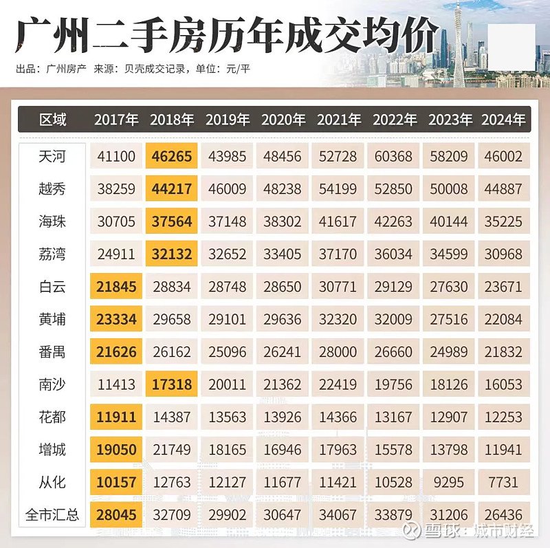 太平最新房价趋势，科技重塑居住价值，开启智慧生活新纪元