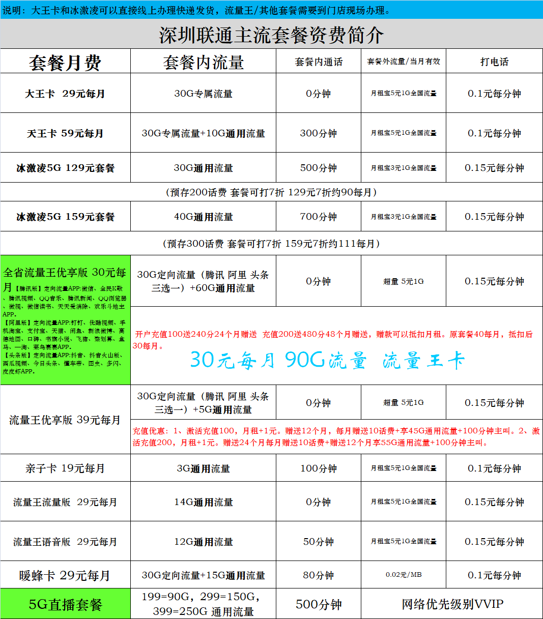 联通最新套餐，爱的纽带，温馨陪伴的联通故事