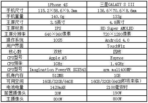揭秘最新技术前沿领航者，3S参数详解