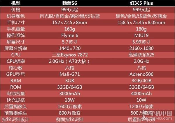 揭秘最新技术前沿领航者，3S参数详解