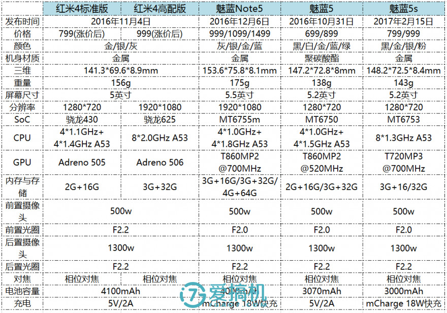 揭秘最新技术前沿领航者，3S参数详解