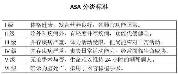 ASA分级最新标准详解，步骤指南与操作过程