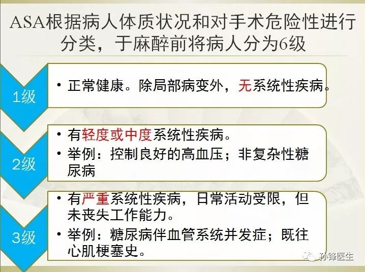 ASA分级最新标准详解，步骤指南与操作过程