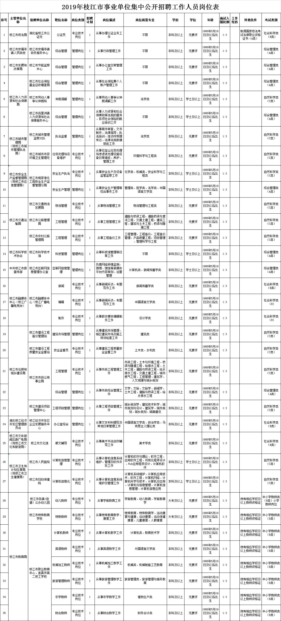 枝江最新招聘动态，探讨其影响与意义