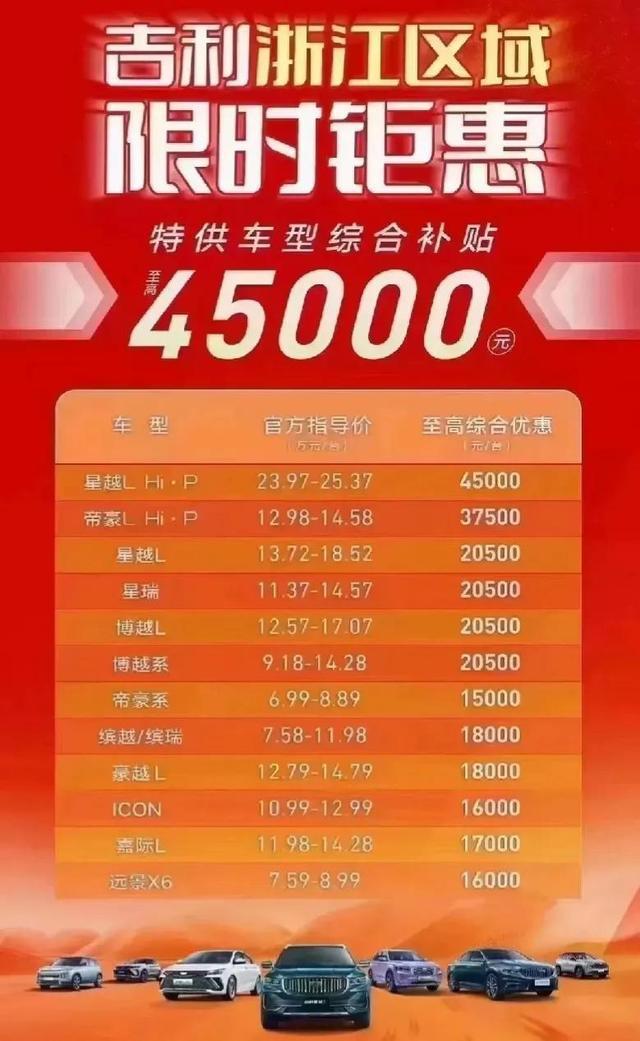 最新车市降价促销热潮涌动