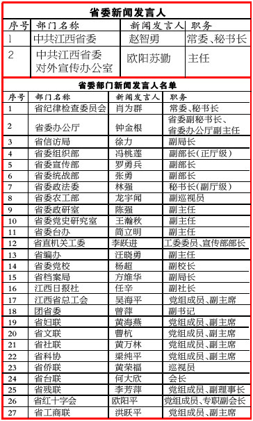 各省常委最新名单，自然美景的探索之旅