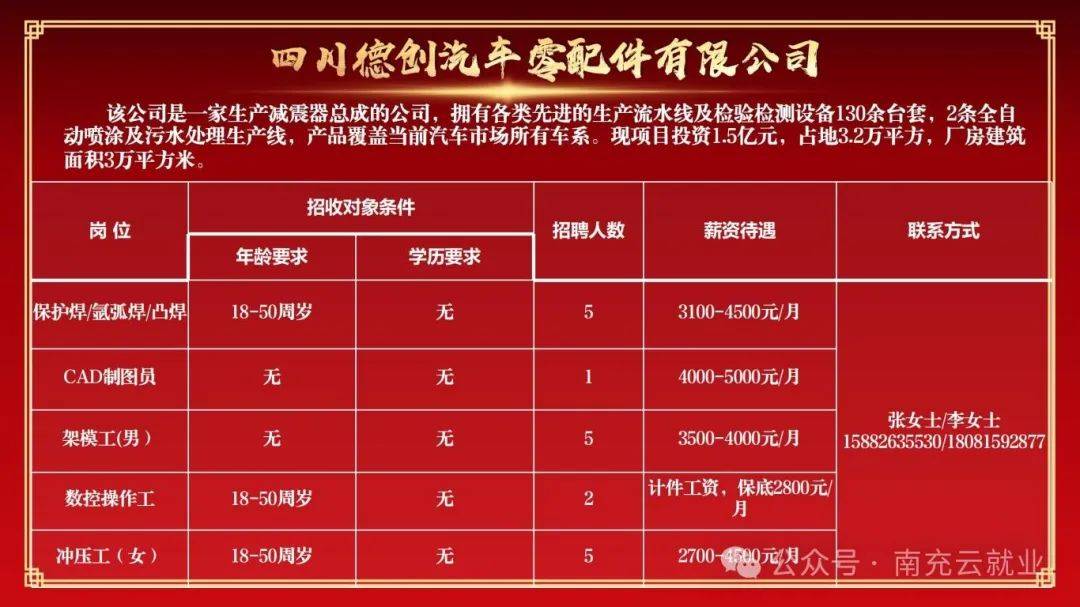 潼南最新招聘，职业发展的理想选择
