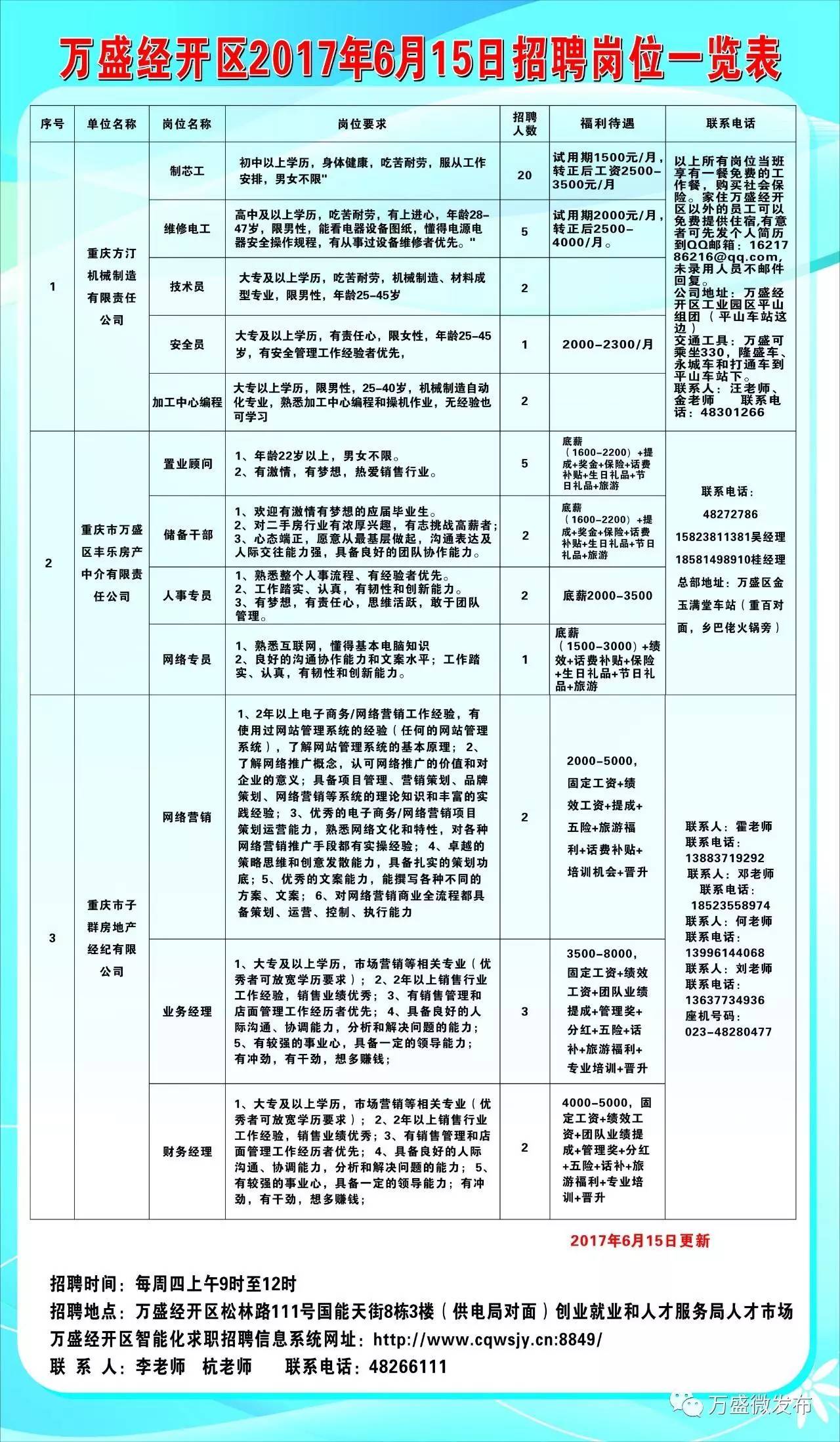 潼南最新招聘，职业发展的理想选择