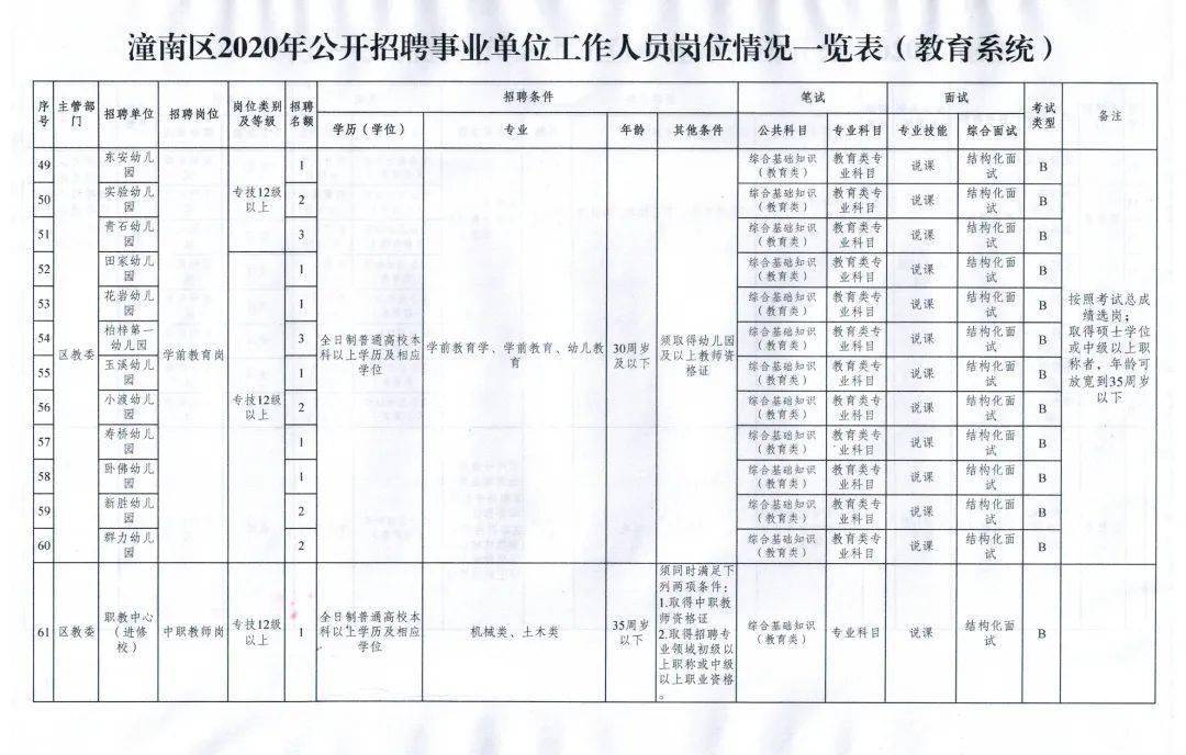 潼南最新招聘，职业发展的理想选择