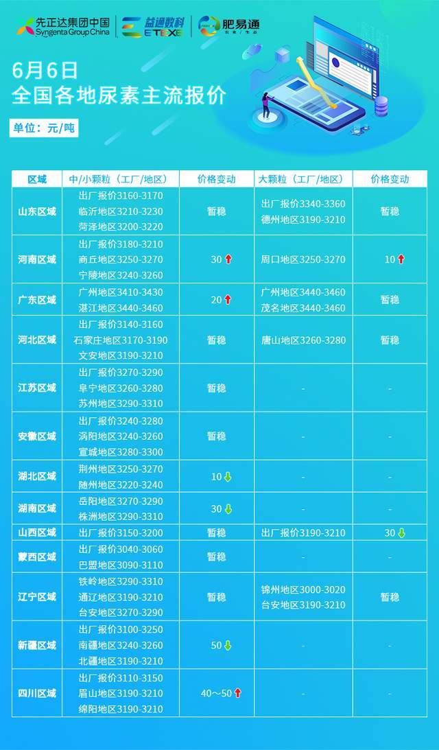 泸州尿素今日最新价格，科技重塑农业，智能尿素引领新时代！