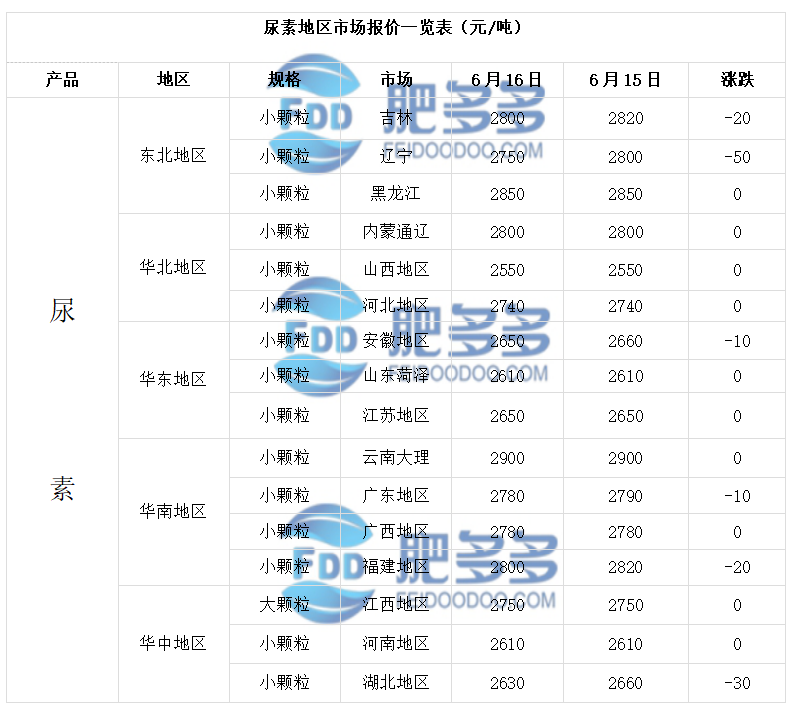泸州尿素今日最新价格，科技重塑农业，智能尿素引领新时代！