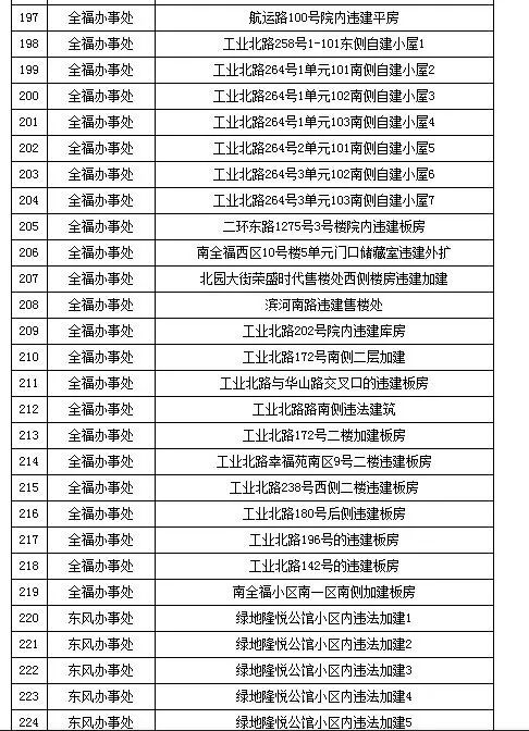 济南最新拆违名单背后的温情故事揭秘