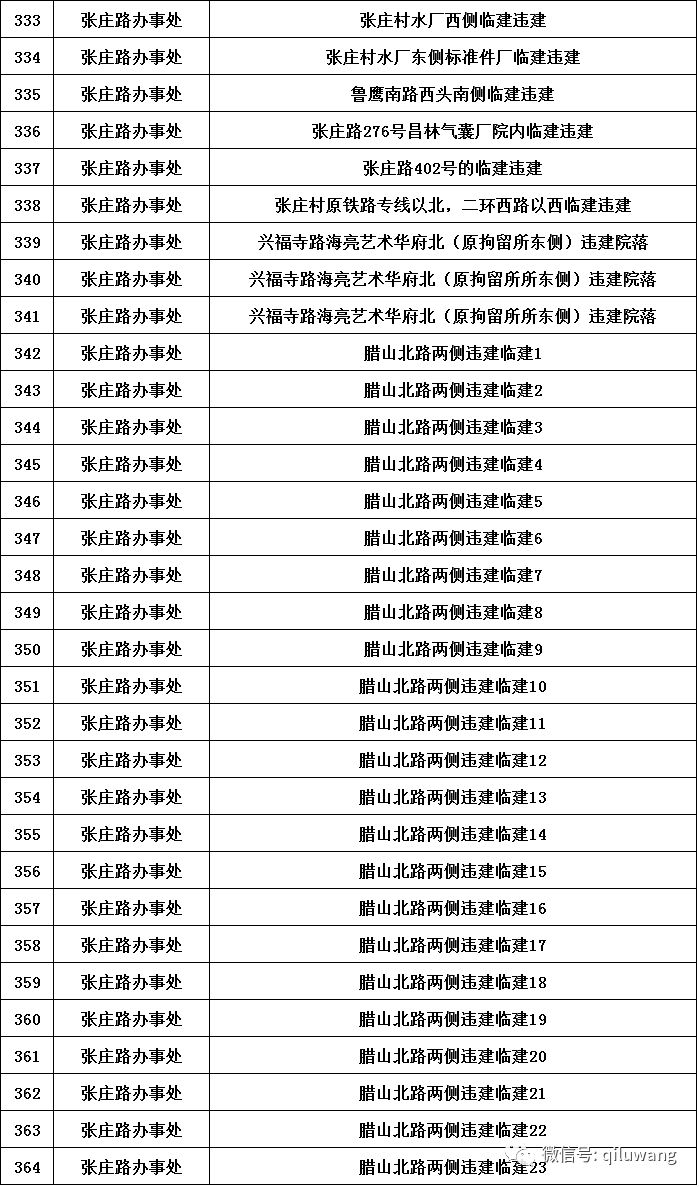 济南最新拆违名单背后的温情故事揭秘