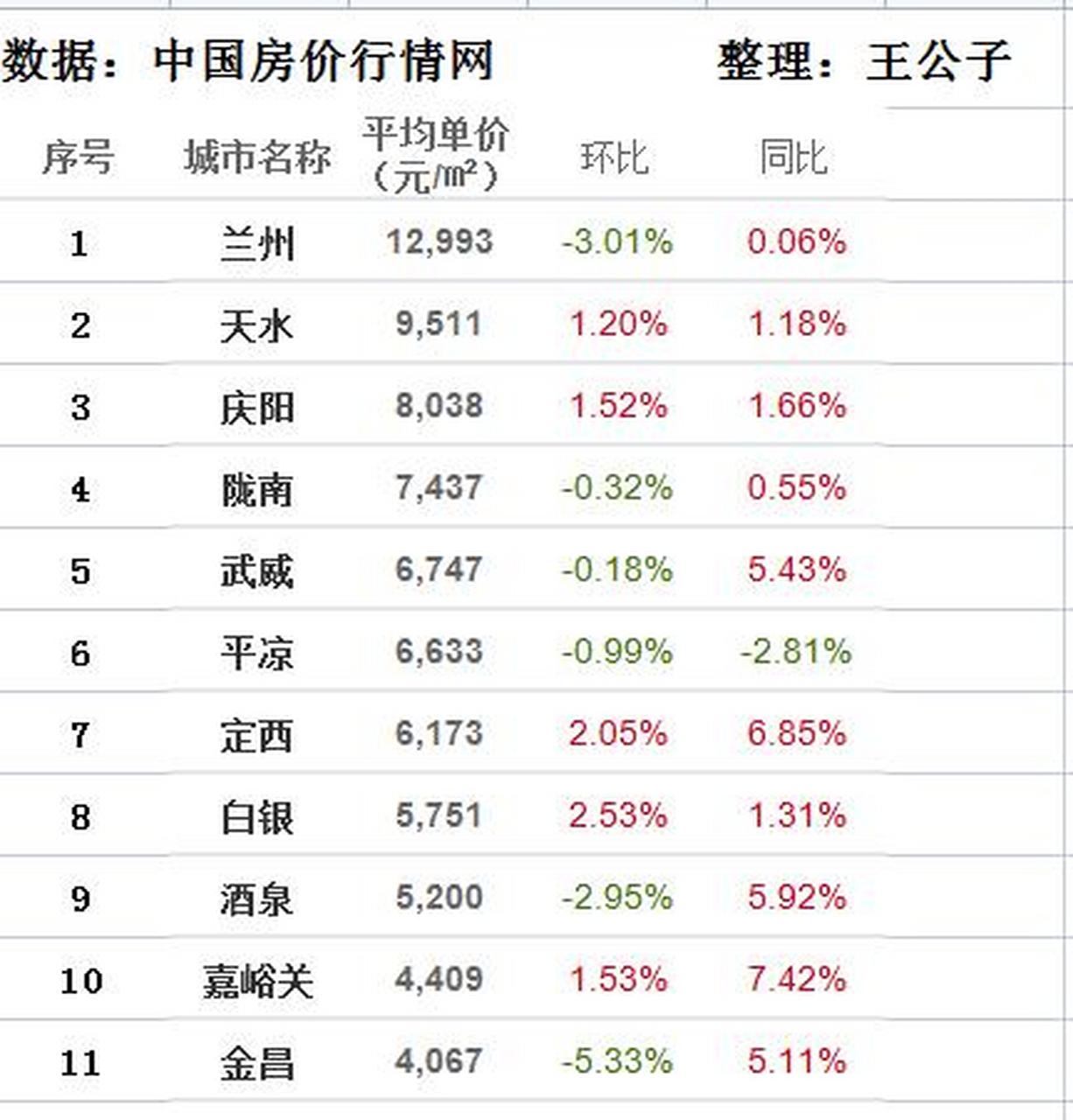 甘肃天水房价最新动态与小巷深处的特色小店揭秘