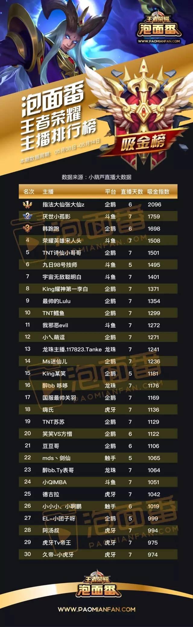电一王者排名大揭秘，谁将成为新的霸主？