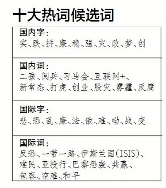 最新政治热词,最新政治热词，自信与成就感的源泉