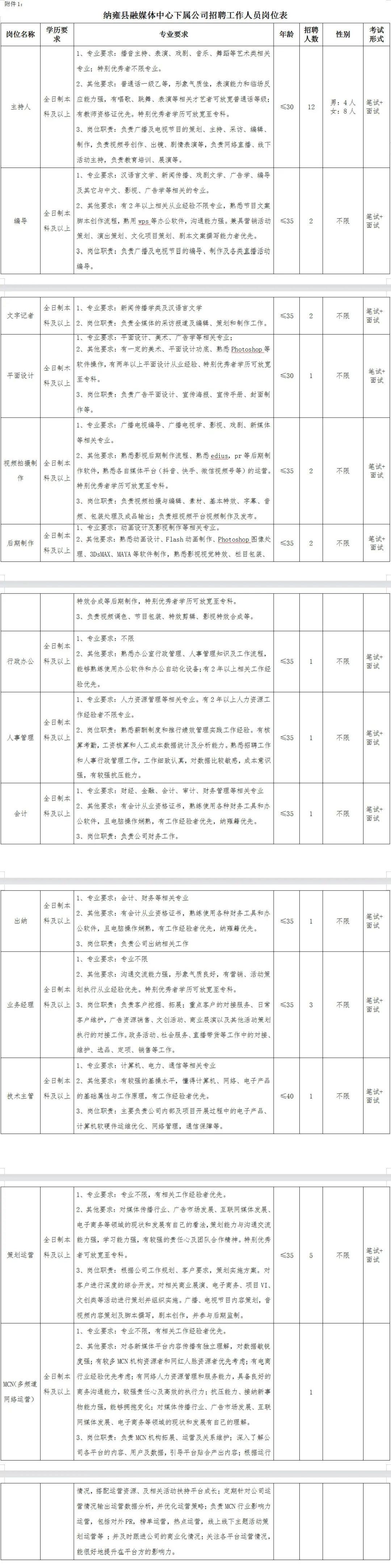 毕节最新招聘信息概览与观点论述