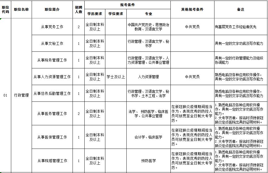 毕节最新招聘信息概览与观点论述