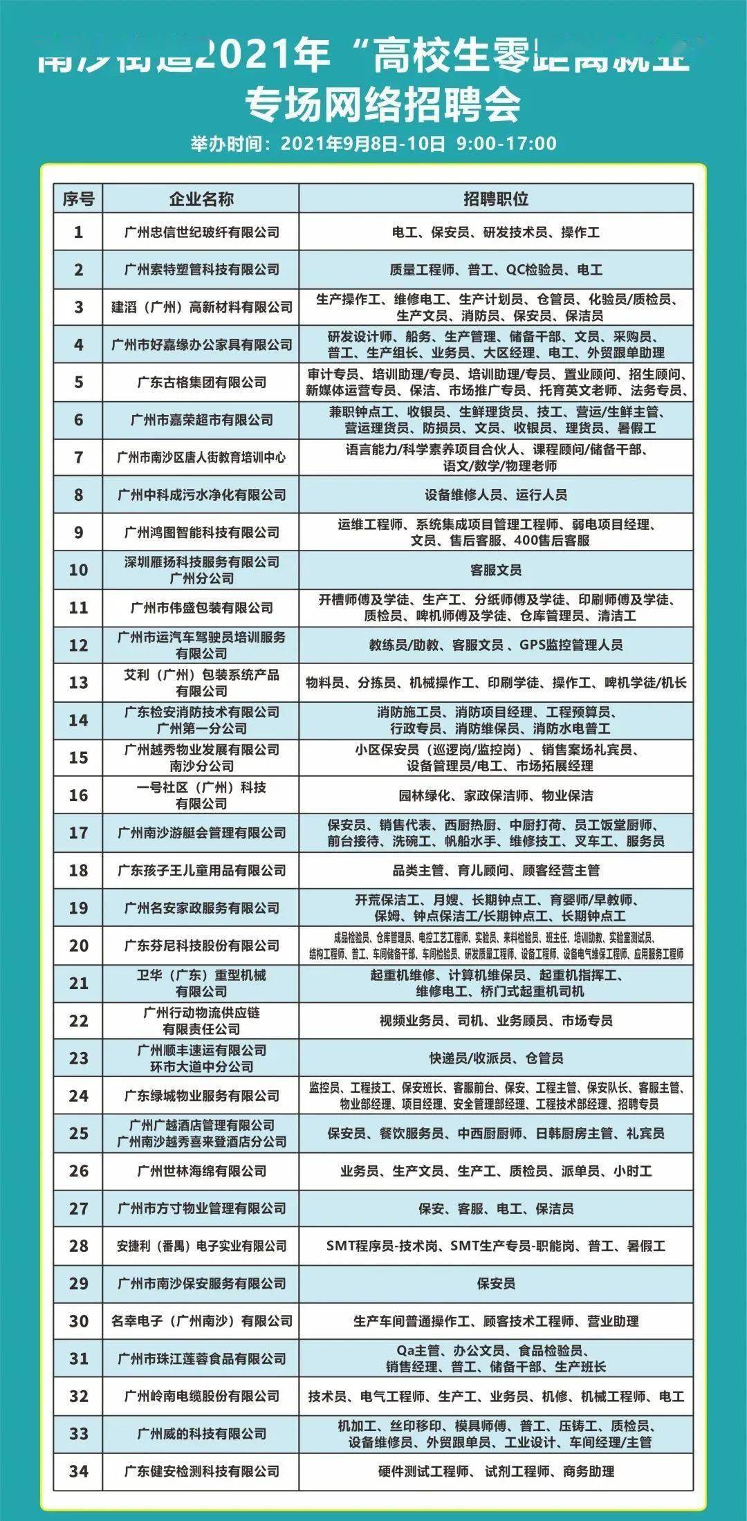 南沙最新招聘信息，科技引领未来，诚邀英才加盟
