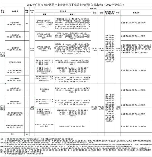南沙最新招聘信息，科技引领未来，诚邀英才加盟